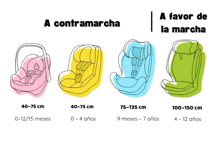 Silla de coche Málaga